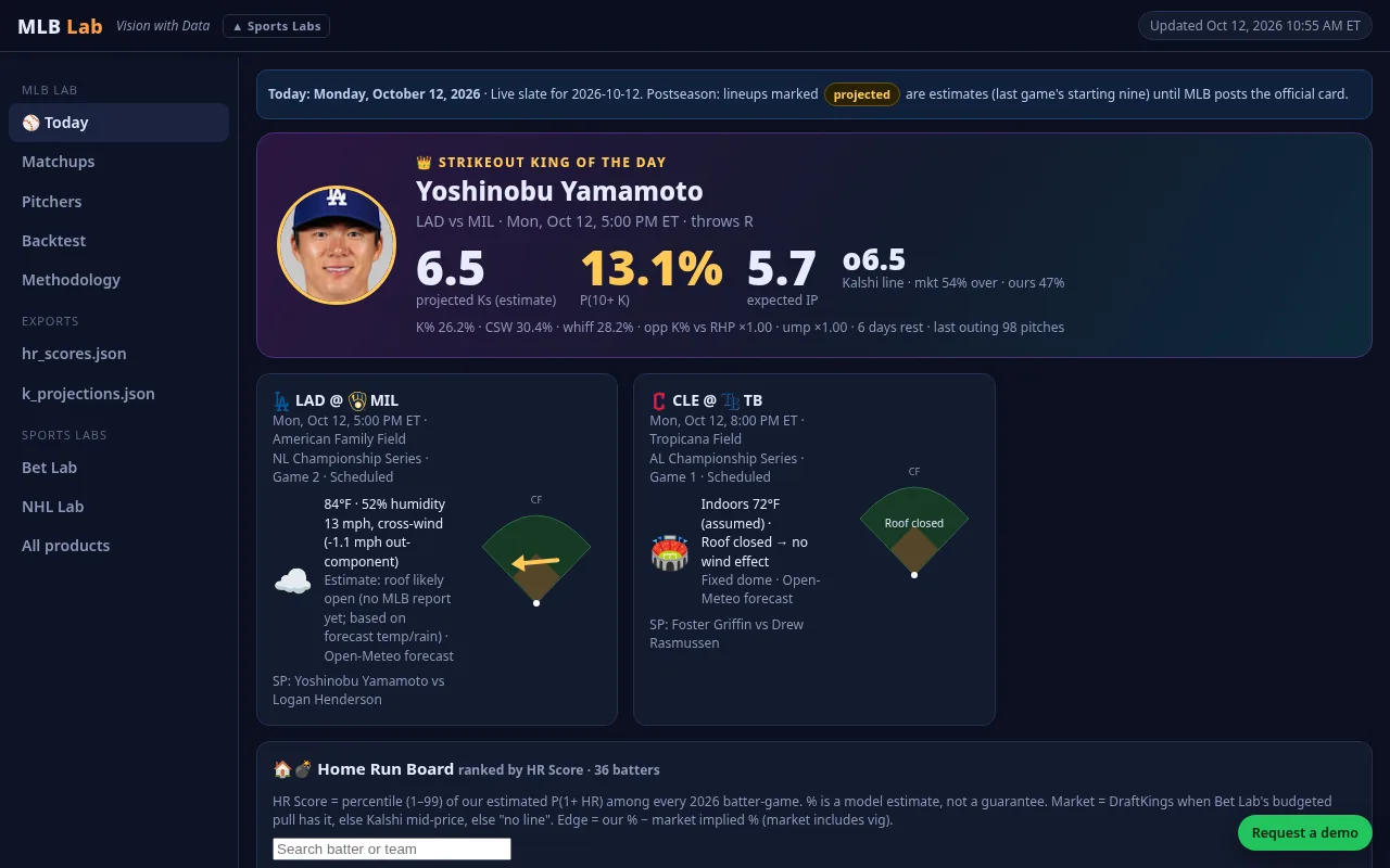 MLB Lab